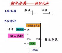 <b>西門子PLC基礎(chǔ)指令詳細(xì)圖解</b>